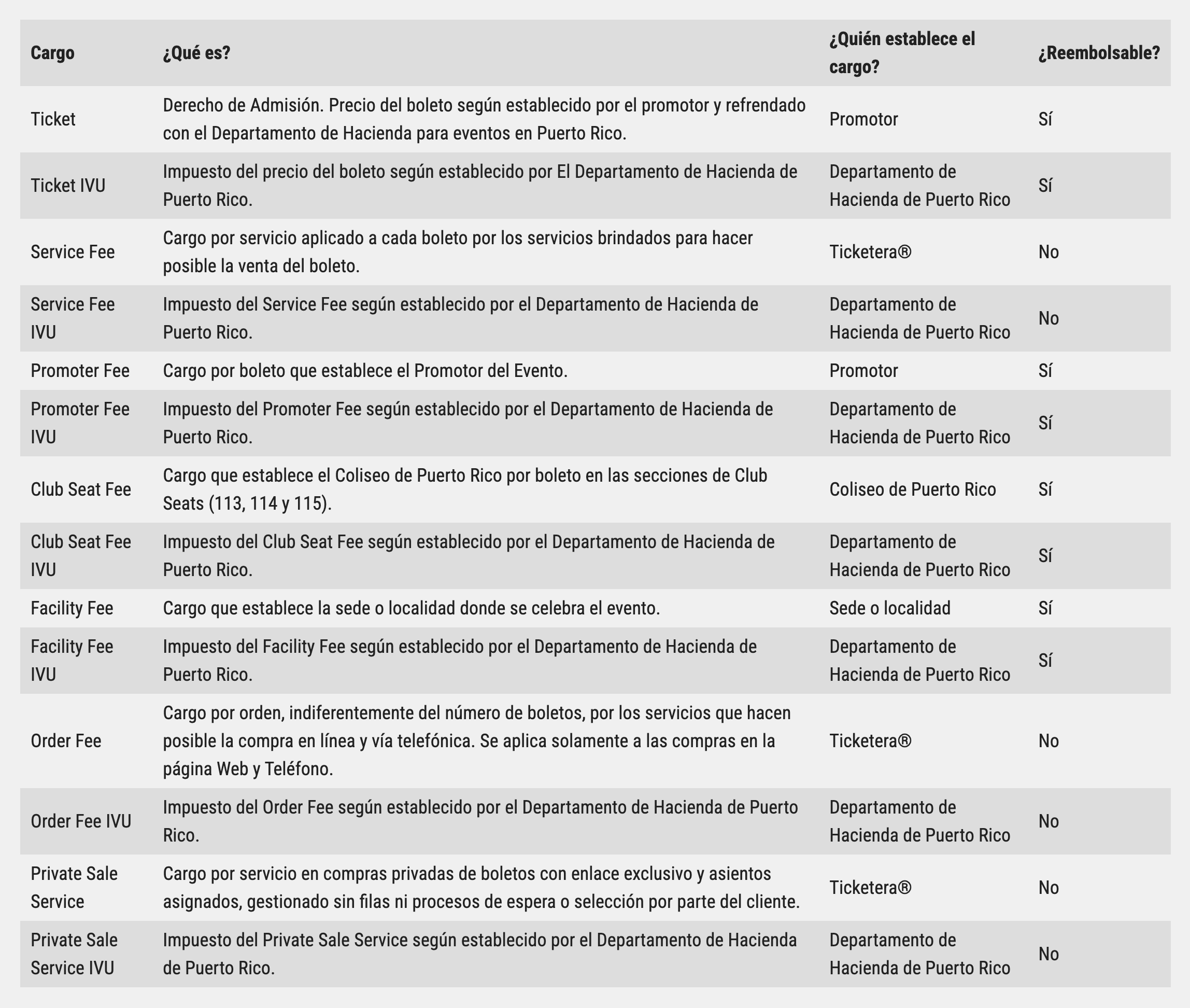 Cargos ticketera.png